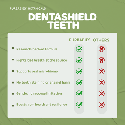 DENTASHIELD TEETH & GUMS ORAL SPRAY FOR CATS & DOGS - VETERINARY RESEARCH INFORMED PET SKIN & ORAL CARE