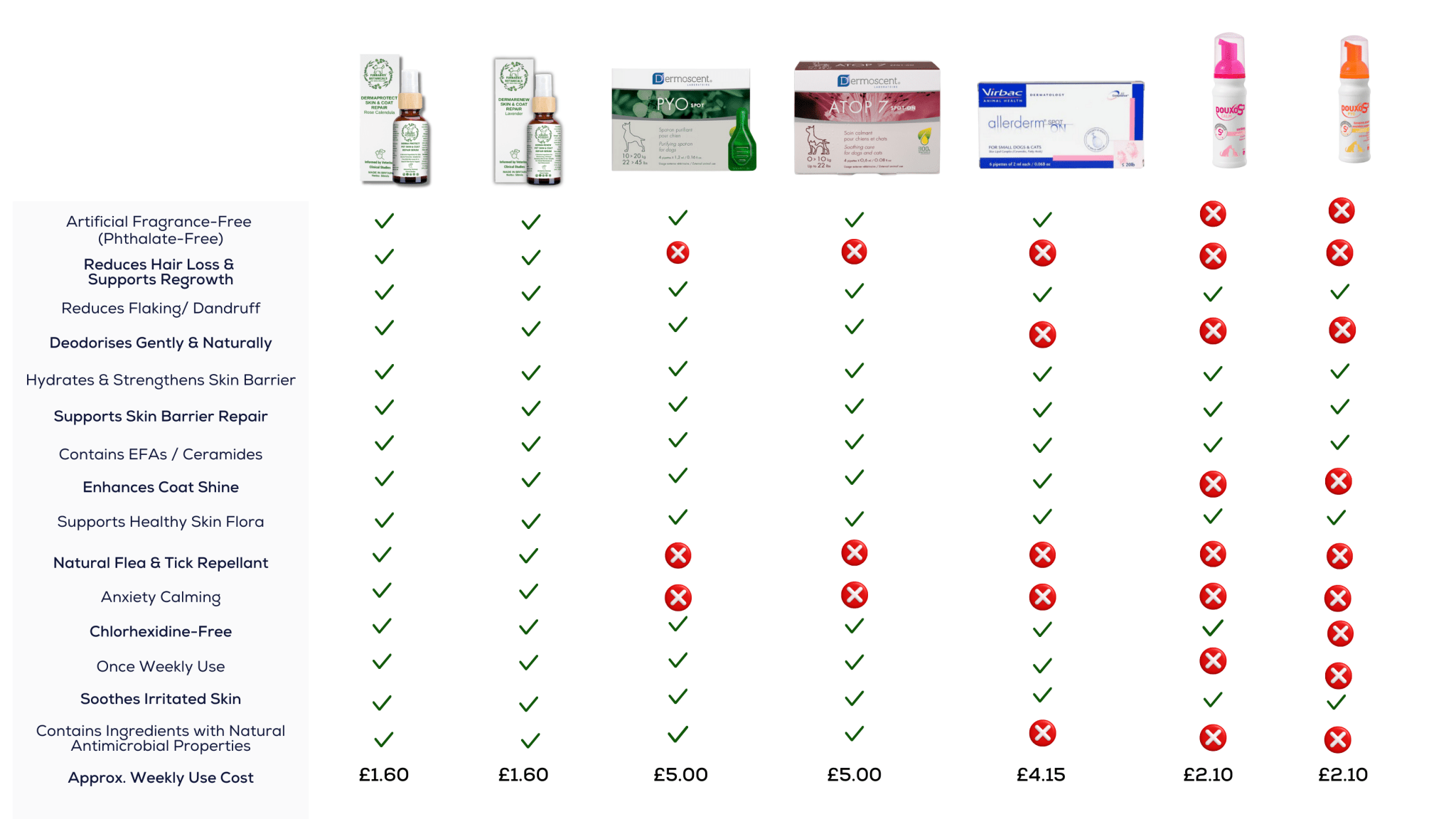 The Complete Skin & Coat Bundle. Full System, Real Relief - FurBabies™ Botanicals